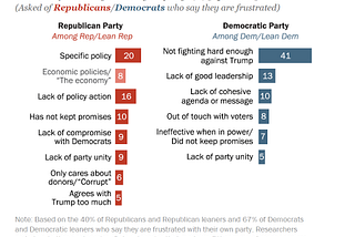 Why Americans Aren’t Happy with the Democrats, Either