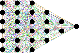 Introduction to Neural Networks For Self Driving Cars (Foundational Concepts Part — 1)