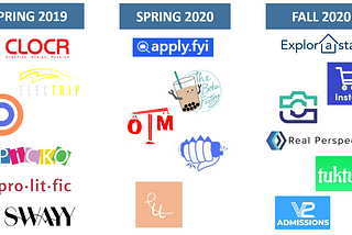 The Texas Convergent Incubator