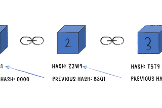 How Blockchains Work