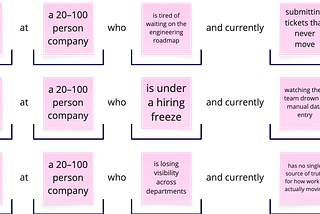 How to build a Bullseye Customer one-liner