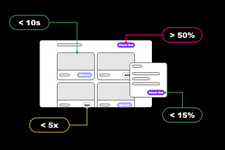 Wireframe of a page with metrics call outs pointing to UI elements