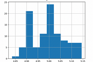 Understanding the Monte Carlo Markov Chain: A Key to Bayesian Inference