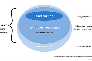Make better decisions using consent, not consensus