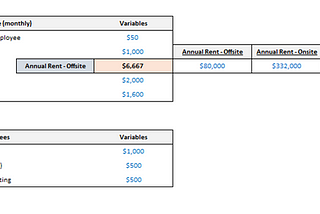 1st year use of funds template — how to properly calculate and project your year 1 use of funds