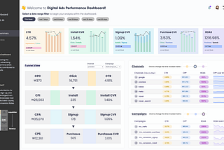 Step-by-Step Guide to Designing an Ads Performance Marketing Dashboard with Tableau