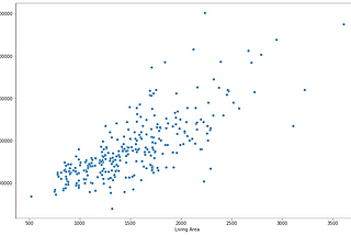 Linear Regression