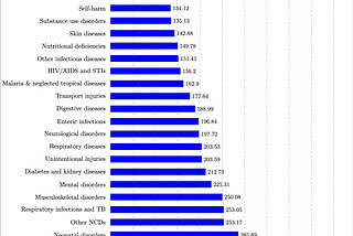 Master LaTeX Bar Charts: Convert Existing Diagrams or Create New Ones with ChatGPT