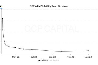 Market Update: 16 Mar 2022