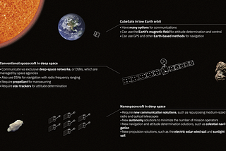 Deep-space nanospacecraft: the challenges of bringing cubesats to interplanetary space