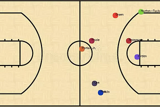 Developing a Basketball Minimap for Player Tracking using Broadcast Data and Applied Homography
