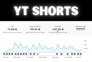 How Much YouTube Paid Me For 70 Million Shorts Views (Part 1)