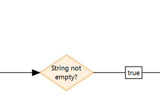 MENDIX Adding Validation Rules efficiently using rules