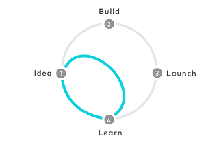 Our first experience implementing Google’s Design Sprint at Ruma