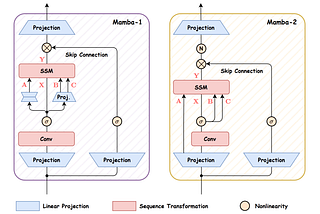 What Data Imperative for Action Learning in Embodied AI? (1)