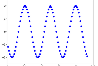 Real-Time Animation Plot Using Matplotlib FuncAnimation