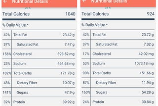 Welfare Food Challenge: The Cheat