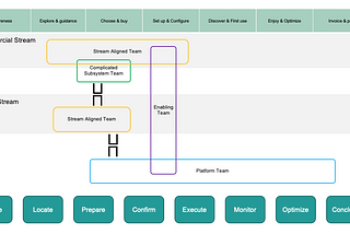 Stop Team Topologies