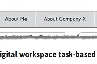 A Map for the Digital Workspace