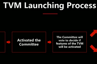 Tron Committee Vote Functionality in TVM Version