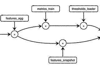 How ELT Schedules Can Improve Root Cause Analysis For Data Engineers