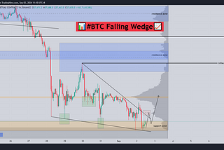 BTC and ETH are still in a complex consolidation stage. When will they break out?