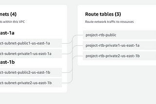 Network concepts for Virtual Private Cloud - Part 1