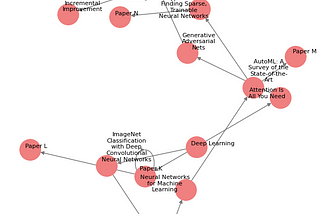 This is an output from the python code as seen in google collab