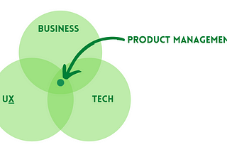 Product Management