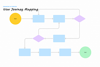 Enhancing User Experience through Streamlined User Journey Mapping