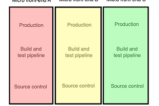 A Small Introduction to Micro Front Ends for OpenMRS (GCI)