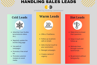 Turning Cold Leads into Loyal Customers: Quick Tips for Businesses