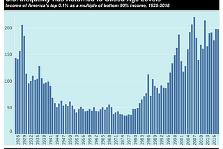 Coronavirus — Economic Lockdown — Stimulus Packages