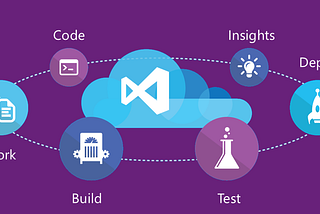 Configurando o primeiro Build para seus testes no TFS