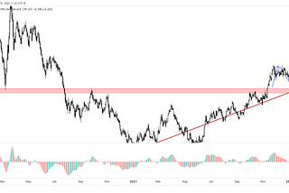 DXY long-term bullish view(Updated ✅19/1/2022)