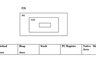 Java Virtual Machine (JVM)