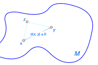 Vector Space, Normed Space & Hilbert Space (Machine Learning)