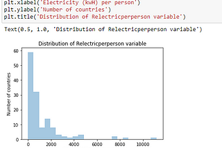 Visualizing Data using Univariate and Bivariate graphs