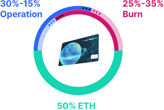 Neptune Cards: The Easy Way to Get Started In Web3