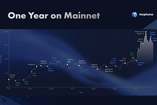 Our First Year on Mainnet
