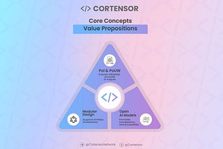 Infographic #83: Why Cortensor’s Approach Stands Out