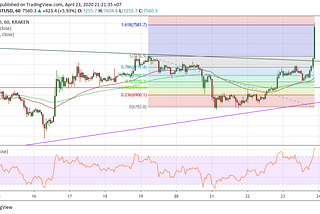 APR 24 EXCLUSIVE BITCOIN PRICE ANALYSIS