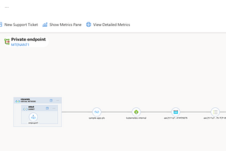Extending a service using Private Link from Azure and securing it with Cilium’s Network Policy