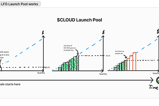 DLMM Case Study: The $CLOUD Launch