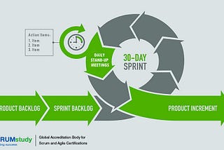 Melhore a gestão, desenvolvimento e entregas do seu projeto com o Scrum