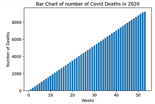 Data Visualization & Analysis