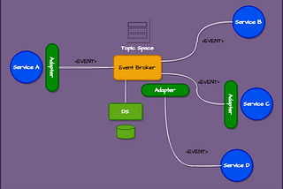 A Guide to Event-Driven Architecture: What, How and Why You Need It.