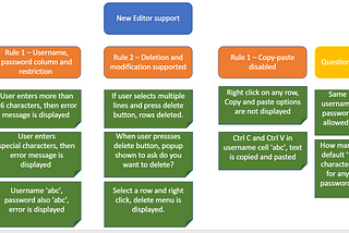 Requirements Engineering — BDD Example Mapping