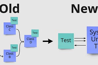 Why We Quit Unit Testing Classes to Focus On a Behavioral Approach