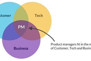 What it is to be a Product Manager ?